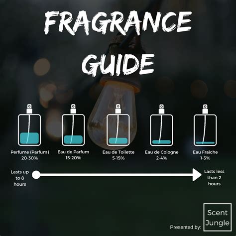 what's stronger cologne or eau de toilette